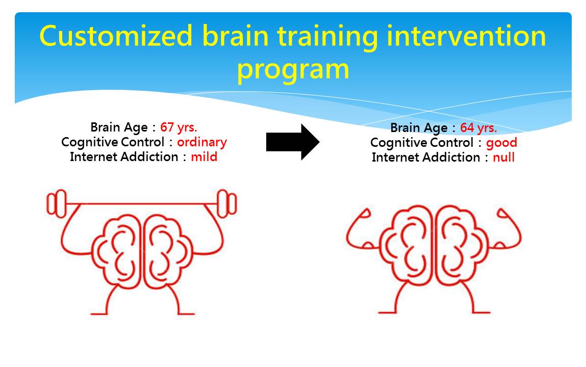 customized brain training intervention program